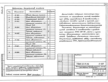 Состав альбома. Типовой проект 294-8-34.92Альбом 4 Задание заводу-изготовителю на щиты автоматизации     