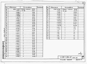 Состав альбома. Типовой проект 215-1-333с.85Альбом 5  Изделия          