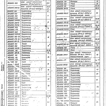 Состав фльбома. Серия 5.903-10 БлокиВыпуск 1-1 Альбом 2. Блоки натрий-катионитных фильтров диаметром 1500 мм. Рабочие чертежи