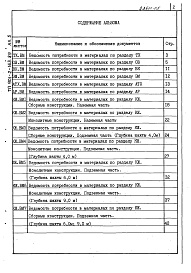 Состав альбома. Типовой проект 901-2-165.89Альбом 5 Ведомости потребности в материалах.           	            