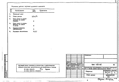 СС Связь и сигнализация