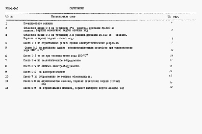 Состав альбома. Типовой проект 902-2-140Альбом 2 Сметы