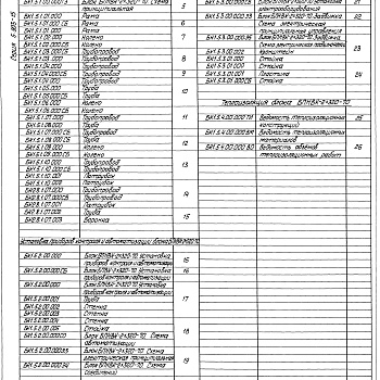 Состав фльбома. Серия 5.903-15 БлокиВыпуск 1-5  Блоки подпитки внутреннего контура БПНВК-2х320-70. Рабочие чертежи