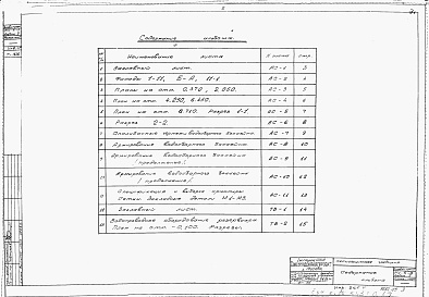 Состав альбома. Типовой проект 901-6-3Альбом 5 Пятисекционная градирня