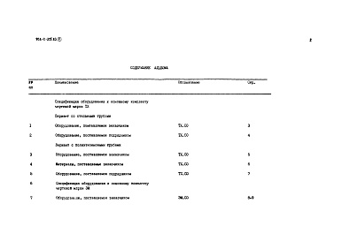 Состав альбома. Типовой проект 902-2-375.83Альбом 5 Спецификации оборудования     