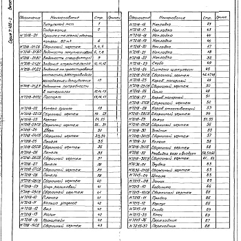 Состав фльбома. Серия 7.406-2 СушилаВыпуск 4 Сушило с тележкой объемом камеры 60 м³