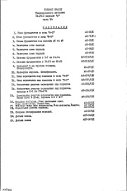 Часть 1/0 Архитектурно-строительные чертежи подземной части здания Дополнение и№ 1