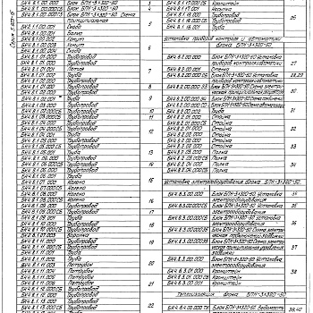 Состав фльбома. Серия 5.903-15 БлокиВыпуск 4-8 Блок насосов подпитки БПН-3х320-50. Рабочие чертежи