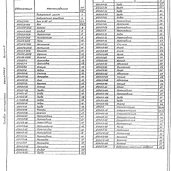 Состав фльбома. Серия 5.416-3 БакиВыпуск 5 Рабочие чертежи. Бак V= 60 м ³. Рабочие чертежи