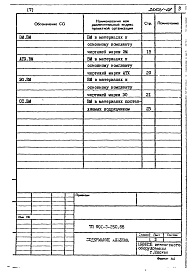 Состав альбома. Типовой проект 901-3-250.88Альбом 7 Ведомость потребности в материалах