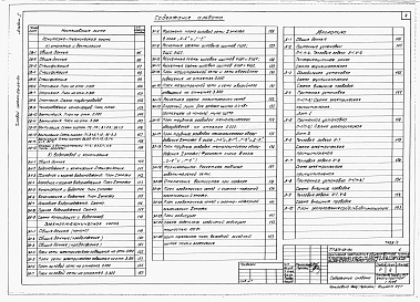 Состав альбома. Типовой проект 272-23-12сАльбом 1 Технологическая, холодильная, архитектурно-строительная, санитарно-техническая, электротехническая части и автоматика.   