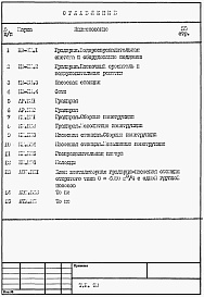 Состав альбома. Типовой проект 901-6-70.85Альбом 7 Ведомости потребности в материалах