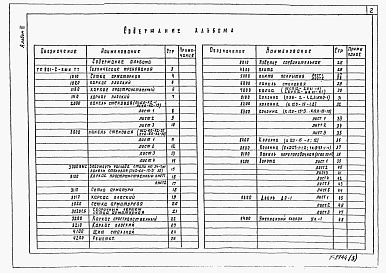 Состав альбома. Типовой проект 901-2-159.87Альбом 3 Строительные изделия