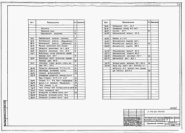 Состав альбома. Типовой проект У.144-24-333.93Альбом 2 Примененный из ТП У.144-24-332.93 Общая часть. Элементы блокировки. Узлы и детали. Изделия 