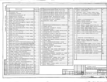 Состав альбома. Типовой проект 252-1-145.87Альбом 3 Электрооборудование. Автоматизация санитарно-технических систем. Связь и сигнализация. Пожарная сигнализация          