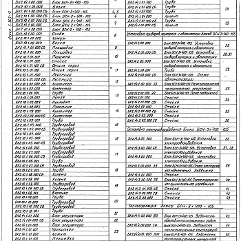 Состав фльбома. Серия 5.903-15 БлокиВыпуск 2-14 Блок сетевых насосов БСН-3х400-105. Рабочие чертежи 