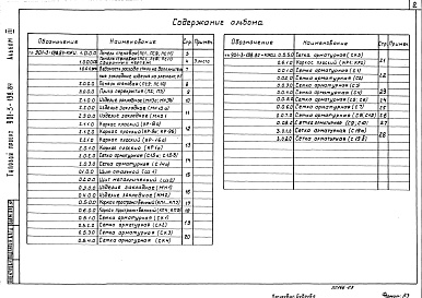 Состав альбома. Типовой проект 901-3-198.84Альбом 3 Строительные изделия     