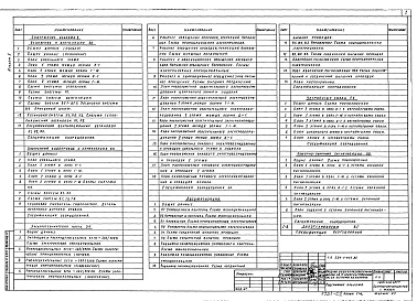 Состав альбома. Типовой проект 224-1-447.85Альбом 2 Внутренний водопровод и канализация, отопление и вентиляция, электротехническая часть и устройства связи