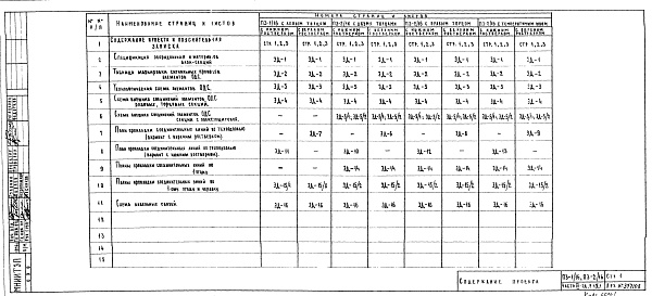 Часть 6-ЭД Элементы объединенной диспетчерской системы Раздел 1.Х.1 по схеме ОДС-74