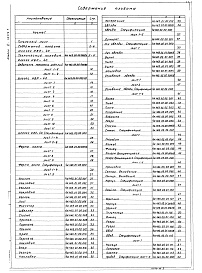 Состав альбома. Типовой проект 902-2-377.83Альбом 6 Нестандартизированное оборудование. Илосос. Часть 1 и часть 2