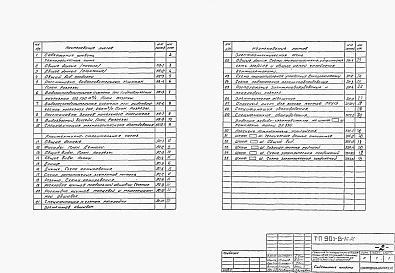 Состав альбома. Типовой проект 901-6-86.86Альбом 2 Технологические архитектурно-строительные, электротехнические чертежи, спецификации оборудования