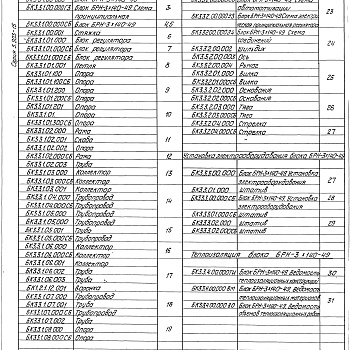 Состав фльбома. Серия 5.903-15 БлокиВыпуск 3-3 Блок рециркуляционных насосов БРН-3х140-49. Рабочие чертежи