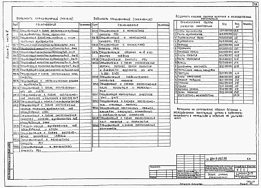 Состав альбома. Типовой проект 901-3-265.89Альбом 2 Архитектурные решения. Часть 1 - Конструкции металлические. Антикоррозионная защита конструкций. Организация строительства. Часть 2 - Конструкции железобетонные	