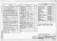 Состав фльбома. Типовой проект 901-3-265.89Альбом 2 Архитектурные решения. Часть 1 - Конструкции металлические. Антикоррозионная защита конструкций. Организация строительства. Часть 2 - Конструкции железобетонные	