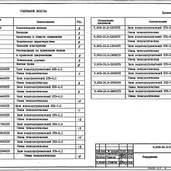 Состав фльбома. Серия 5.903-16 БлокиВыпуск 0 Указания по применению, изготовлению и монтажу