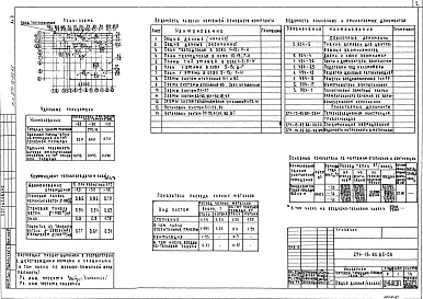 Состав альбома. Типовой проект 271-13-95.85Альбом 2 Отопление и вентиляция. Водопровод и канализация. Электроснабжение и силовое электрооборудование. Автоматизация устройств инженерного оборудования. Связь и сигнализация     