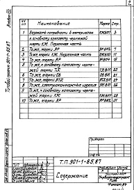 Состав альбома. Типовой проект 901-1-85.87Альбом 8 Ведомости потребности в материалах