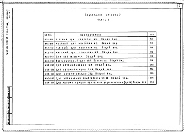 Состав альбома. Типовой проект 252-5-33.84Альбом 7 Часть 1, 2, 3 Задание заводу-изготовителю на щиты автоматизации     