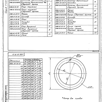 Состав фльбома. Серия 7.411-1 ИзделияВыпуск 2-2 Коллекторы вертикальные с верхним выходом КВВ. Рабочие чертежи