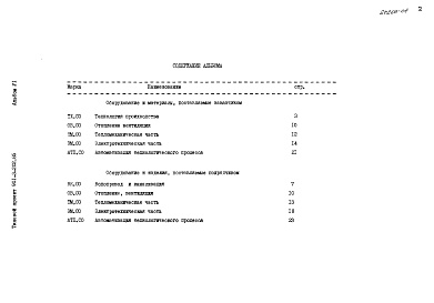 Состав альбома. Типовой проект 901-3-202.85Альбом 6  Спецификации оборудования     