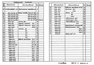 Состав альбома. Типовой проект 902-2-362.83 Альбом 3 Строительные изделия