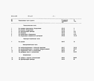 Состав альбома. Типовой проект 901-3-134Альбом 4 Часть 2 Заказные спецификации. Блок служебных помещений с насосной станцией II подъема