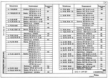 Состав альбома. Типовой проект 212-1-399.87Альбом 4 Изделия железобетонные и металлические