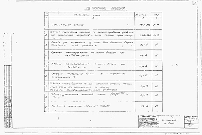 Состав альбома. Типовой проект 901-6-4Альбом 1 Указания по технологическим расчетам. Пояснительная записка