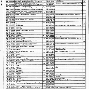 Состав фльбома. Серия 7.901-5 НестандартизированноеВыпуск 5 Мешалки тихоходные Ø 1,9; 2,5 ; 2,6 м. Рабочие чертежи.