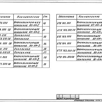 Состав фльбома. Серия 3.901.1-17 ВиброизолирующиеВыпуск 1 Виброизолирующие основания для насосов К и КМ. Рабочие чертежи