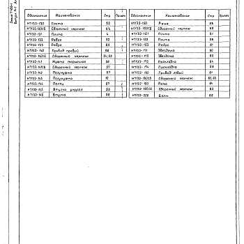 Состав фльбома. Серия 7.406-1 УнифицированныеВыпуск 14-1 Часть 3 Привод механизма выката пода печи Р=300кН