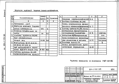 Состав альбома. Типовой проект 224-1-431.85Альбом 5 Чертежи здания заводу-изготовителю     