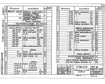 Состав альбома. Типовой проект 902-2-360Альбом 3 Изделия    