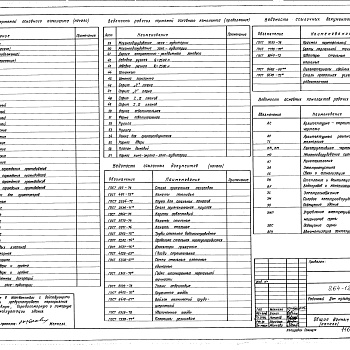 Состав фльбома. Типовой проект 264-12-222Альбом 2 Механическое оборудование сцены Часть 1