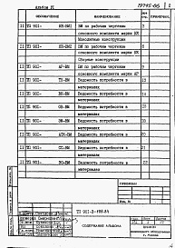 Состав альбома. Типовой проект 901-3-195.84Альбом 6 Ведомости потребности в материалах.  