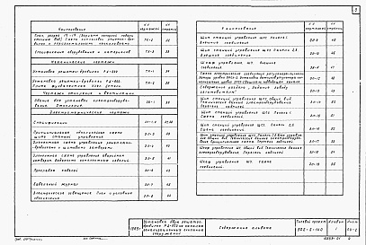 Состав альбома. Типовой проект 902-2-140Альбом 1 Пояснительная записка и чертежи
