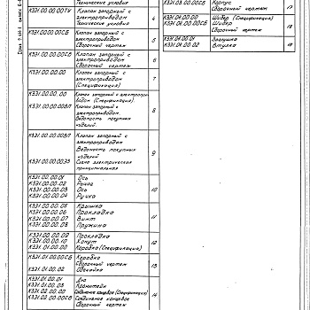 Состав фльбома. Серия 7.411-1 ИзделияВыпуск 6-1 Клапан запорный с электроприводом КЗЭ1. Рабочие чертежи