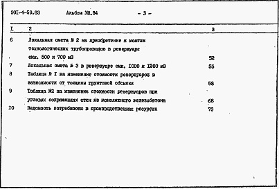 Состав альбома. Типовой проект 901-4-59.83Альбом 7 Сметы    