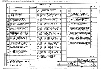 Состав альбома. Типовой проект A-III-88Альбом 7 Лечебное газоснабжение. Холодоснабжение. Технологическое оборудование