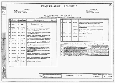 Состав альбома. Типовой проект 901-2-61Альбом 2 Электрооборудование, автоматика и технологический контроль. Чертежи монтажной зоны